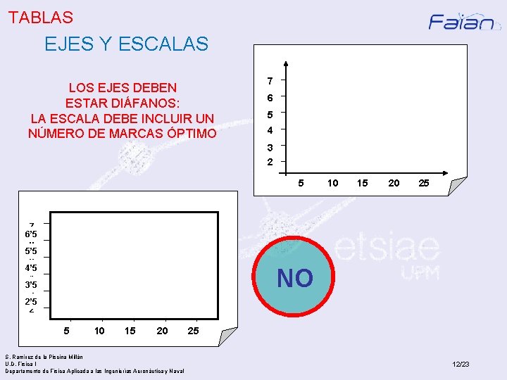 TABLAS EJES Y ESCALAS LOS EJES DEBEN ESTAR DIÁFANOS: LA ESCALA DEBE INCLUIR UN