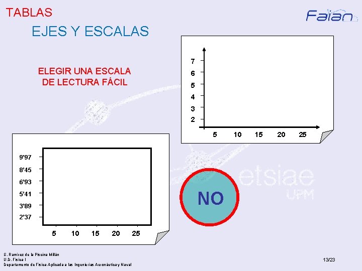 TABLAS EJES Y ESCALAS 7 ELEGIR UNA ESCALA DE LECTURA FÁCIL 6 5 4