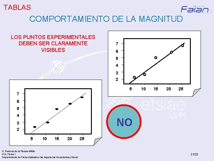 TABLAS COMPORTAMIENTO DE LA MAGNITUD LOS PUNTOS EXPERIMENTALES DEBEN SER CLARAMENTE VISIBLES 7 6