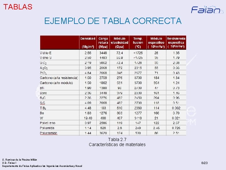 TABLAS EJEMPLO DE TABLA CORRECTA Tabla 2. 7 Características de materiales S. Ramírez de