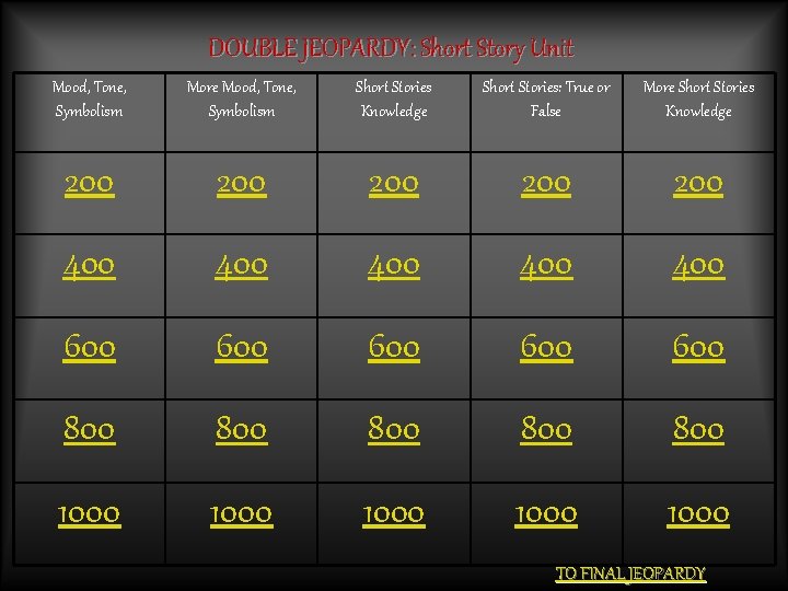 DOUBLE JEOPARDY: Short Story Unit Mood, Tone, Symbolism More Mood, Tone, Symbolism Short Stories