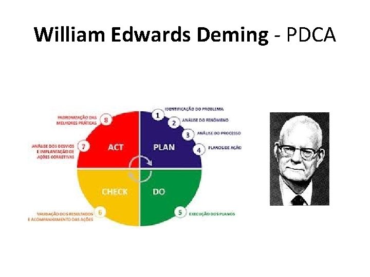 William Edwards Deming - PDCA 