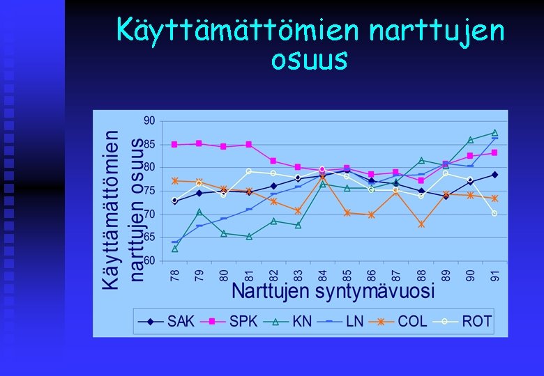 Käyttämättömien narttujen osuus 