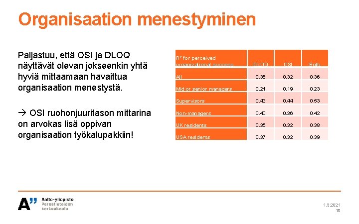 Organisaation menestyminen Paljastuu, että OSI ja DLOQ näyttävät olevan jokseenkin yhtä hyviä mittaamaan havaittua