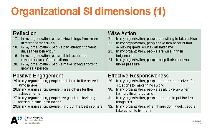 Organizational SI dimensions (1) Reflection Wise Action 17. In my organization, people view things