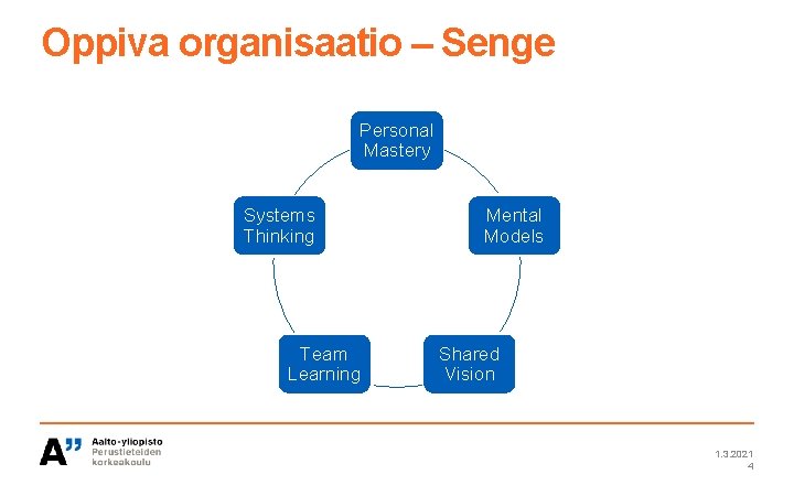 Oppiva organisaatio – Senge Personal Mastery Systems Thinking Team Learning Mental Models Shared Vision