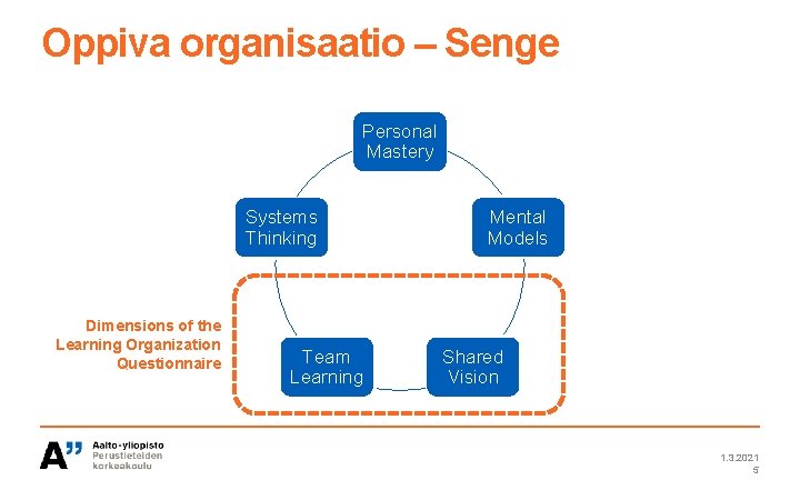 Oppiva organisaatio – Senge Personal Mastery Systems Thinking Dimensions of the Learning Organization Questionnaire