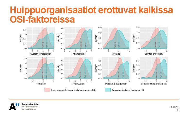 Huippuorganisaatiot erottuvat kaikissa OSI-faktoreissa 1. 3. 2021 8 