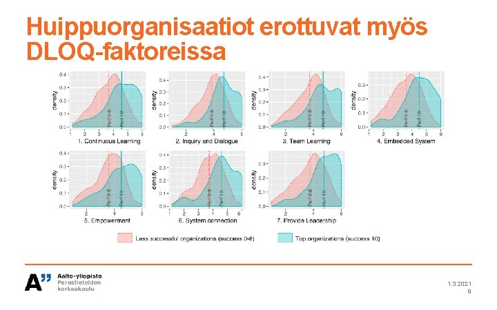 Huippuorganisaatiot erottuvat myös DLOQ-faktoreissa 1. 3. 2021 9 