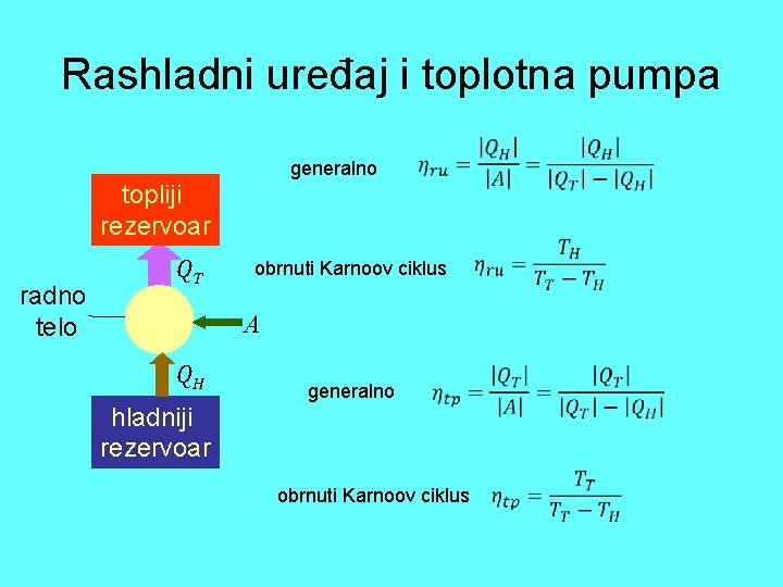 Rashladni uređaj i toplotna pumpa generalno topliji rezervoar radno telo QT obrnuti Karnoov ciklus Rashladni uređaj i toplotna pumpa generalno topliji rezervoar radno telo QT obrnuti Karnoov ciklus