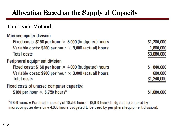 Allocation Based on the Supply of Capacity Dual-Rate Method 1 -12 
