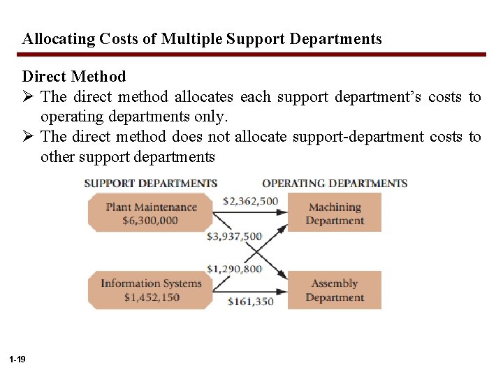 Allocating Costs of Multiple Support Departments Direct Method Ø The direct method allocates each