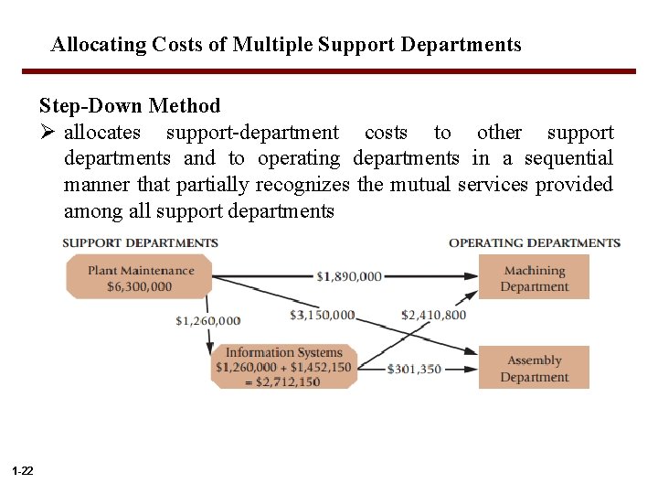 Allocating Costs of Multiple Support Departments Step-Down Method Ø allocates support-department costs to other