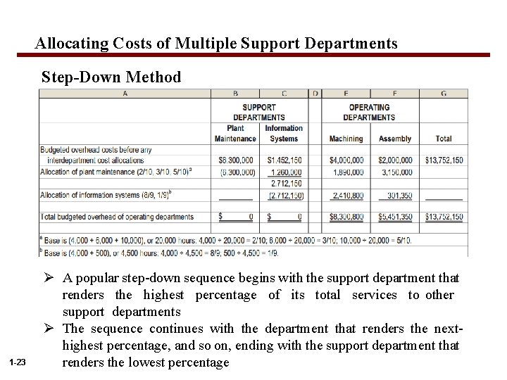 Allocating Costs of Multiple Support Departments Step-Down Method 1 -23 Ø A popular step-down