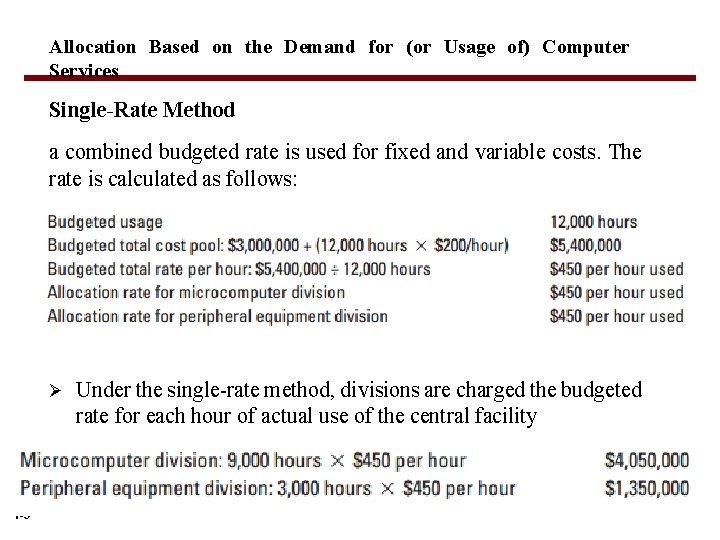 Allocation Based on the Demand for (or Usage of) Computer Services Single-Rate Method a