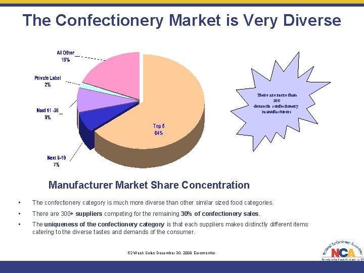 The Confectionery Market is Very Diverse There are more than 300 domestic confectionery manufacturers