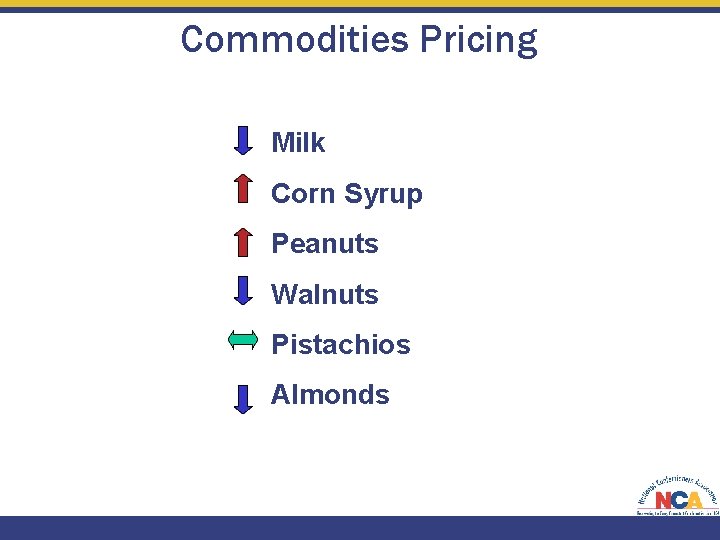 Commodities Pricing Milk Corn Syrup Peanuts Walnuts Pistachios Almonds 
