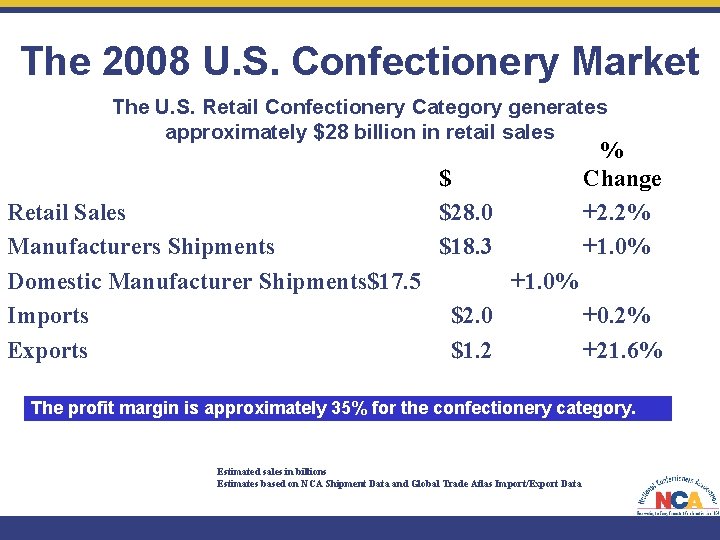 The 2008 U. S. Confectionery Market The U. S. Retail Confectionery Category generates approximately