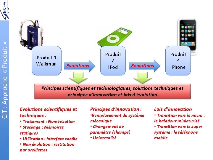 CIT : Approche « Produit » Produit 1 Walkman Evolutions Produit 2 i. Pod