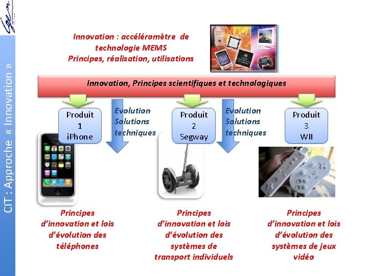 CIT : Approche « Innovation » Innovation : accéléromètre de technologie MEMS Principes, réalisation,