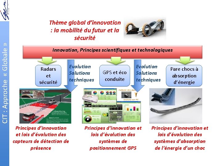 CIT : Approche « Globale » Thème global d’innovation : la mobilité du futur