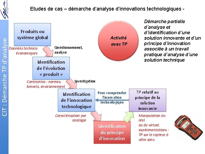 CIT : Démarche TP d’analyse Etudes de cas – démarche d’analyse d’innovations technologiques -