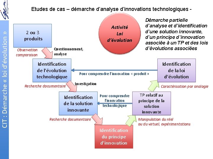 CIT : Démarche « loi d’évolution » Etudes de cas – démarche d’analyse d’innovations