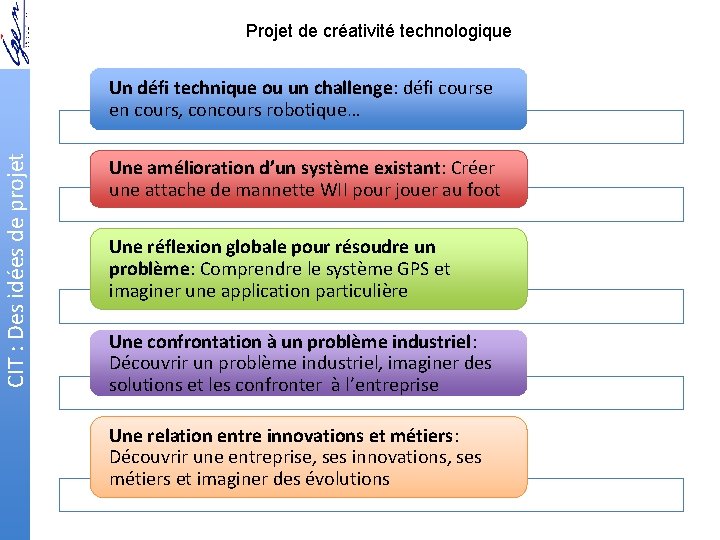 Projet de créativité technologique CIT : Des idées de projet Un défi technique ou