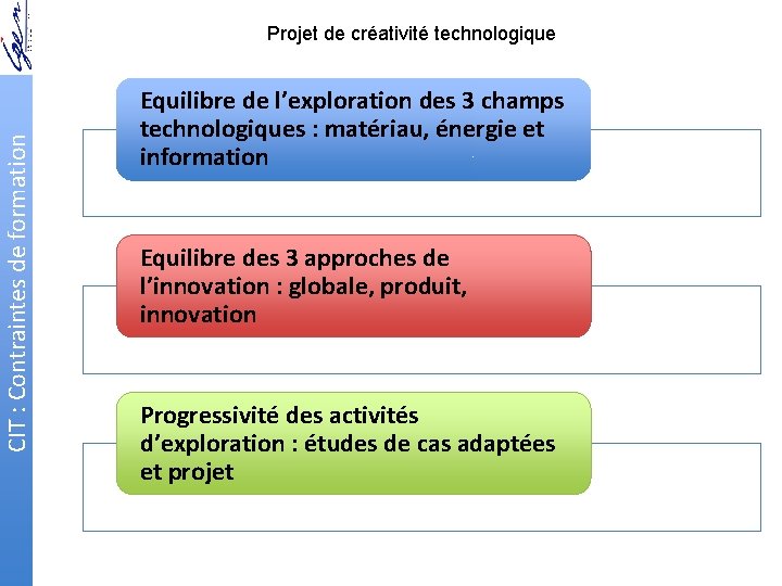 CIT : Contraintes de formation Projet de créativité technologique Equilibre de l’exploration des 3