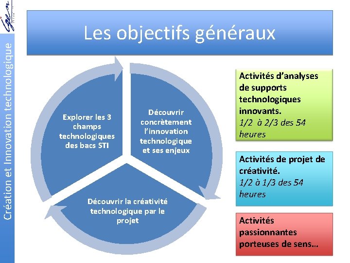 Création et Innovation technologique Les objectifs généraux Explorer les 3 champs technologiques des bacs