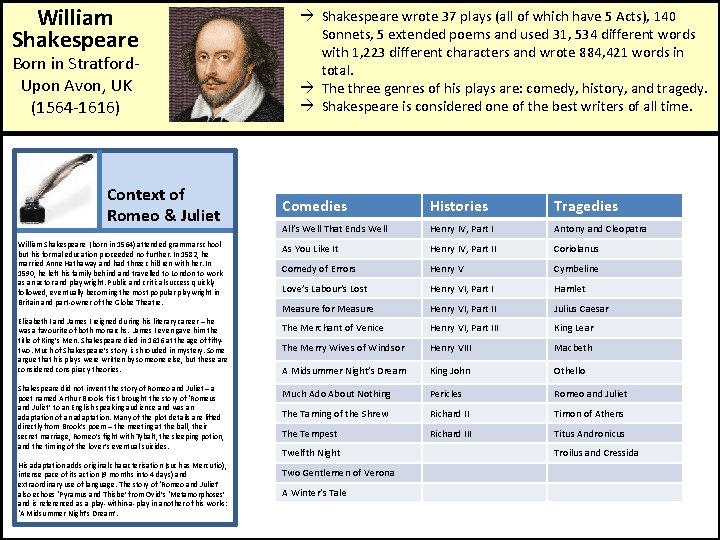 William Shakespeare Born in Stratford. Upon Avon, UK (1564 -1616) Context of Romeo &