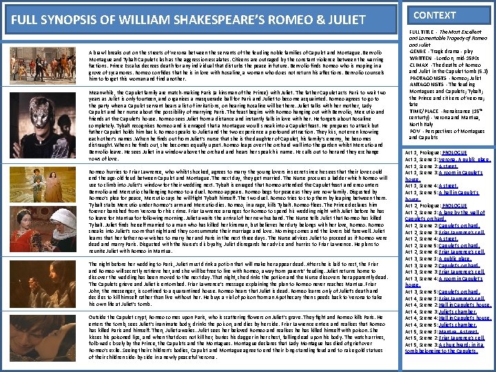 FULL SYNOPSIS OF WILLIAM SHAKESPEARE’S ROMEO & JULIET A brawl breaks out on the