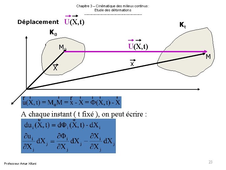 Chapitre 3 – Cinématique des milieux continus : Etude des déformations ------------------------- Déplacement Chapitre 3 – Cinématique des milieux continus : Etude des déformations ------------------------- Déplacement