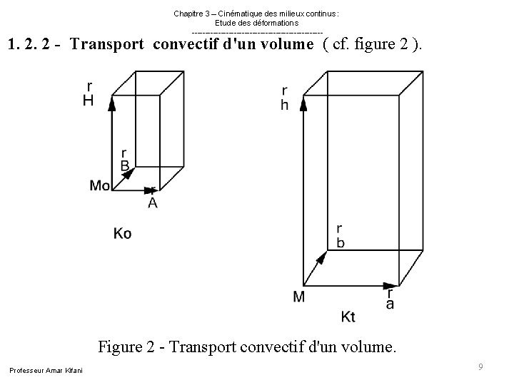 Chapitre 3 – Cinématique des milieux continus : Etude des déformations ------------------------- 1. Chapitre 3 – Cinématique des milieux continus : Etude des déformations ------------------------- 1.