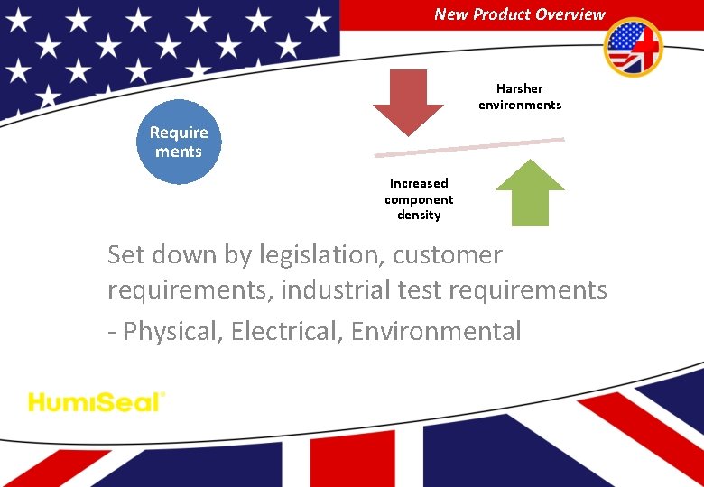 New Product Overview Harsher environments Require ments Increased component density Set down by legislation,