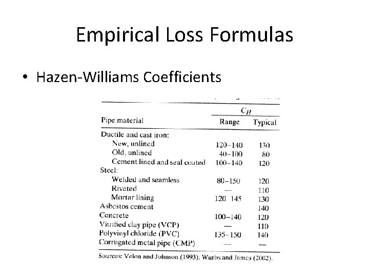 Empirical Loss Formulas • Hazen-Williams Coefficients 