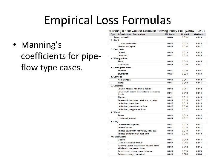 Empirical Loss Formulas • Manning’s coefficients for pipeflow type cases. 