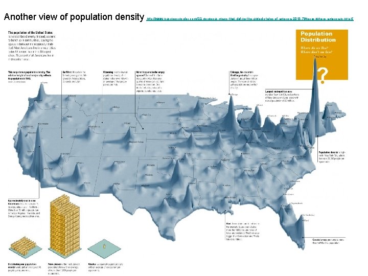 Another view of population density http: //www. businessinsider. com/22 -gorgeous-maps-that-define-the-united-states-of-america-2013 -7#heres-where-americans-live-5 Another view of population density http: //www. businessinsider. com/22 -gorgeous-maps-that-define-the-united-states-of-america-2013 -7#heres-where-americans-live-5