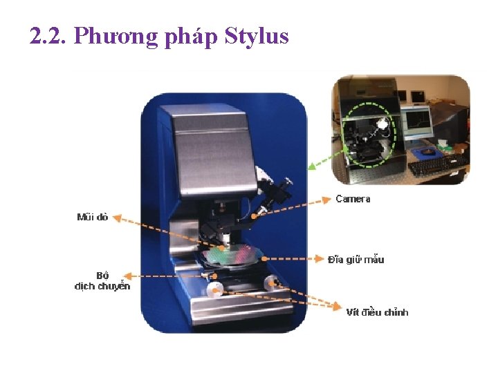 2. 2. Phương pháp Stylus 