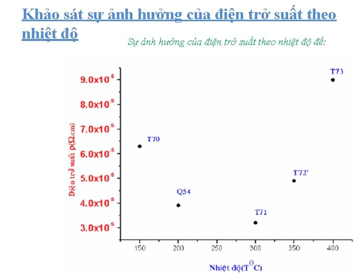 Khảo sát sự ảnh hưởng của điện trở suất theo nhiệt độ Sự ảnh