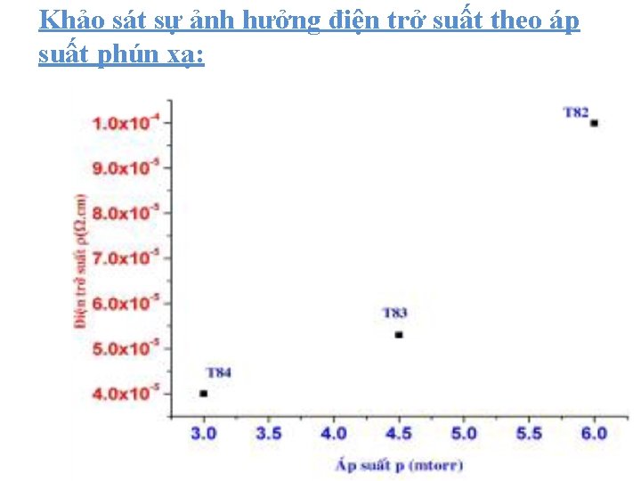 Khảo sát sự ảnh hưởng điện trở suất theo áp suất phún xạ: 