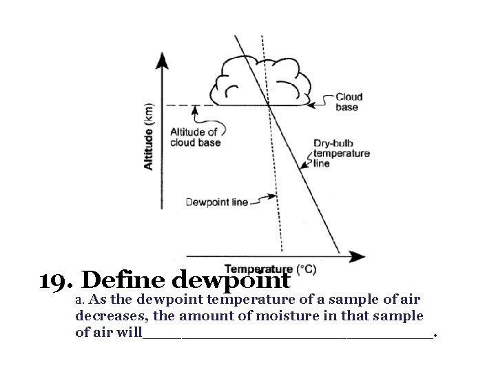 19. Define dewpoint a. As the dewpoint temperature of a sample of air decreases,