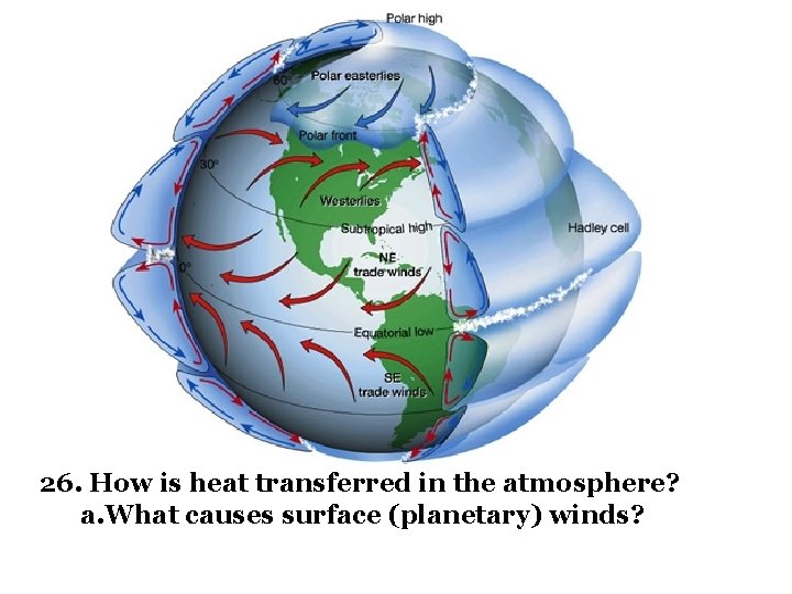 26. How is heat transferred in the atmosphere? a. What causes surface (planetary) winds?
