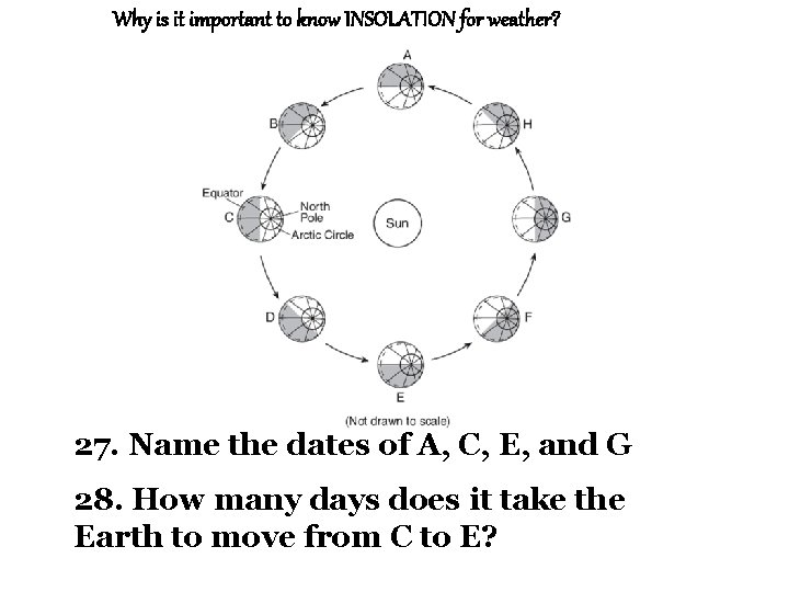 Why is it important to know INSOLATION for weather? 27. Name the dates of
