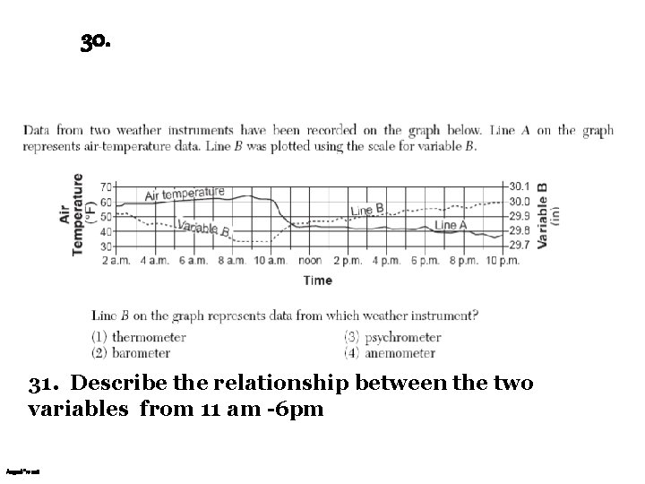 30. 31. Describe the relationship between the two variables from 11 am -6 pm