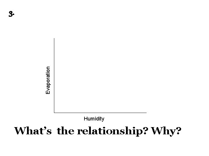 Evaporation 3. Humidity What’s the relationship? Why? 