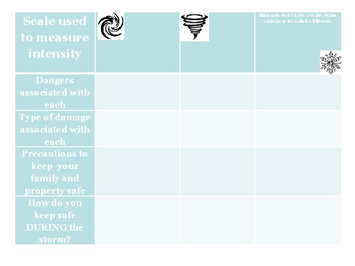 Scale used to measure intensity Blizzards don’t have a scale. Write criteria to be