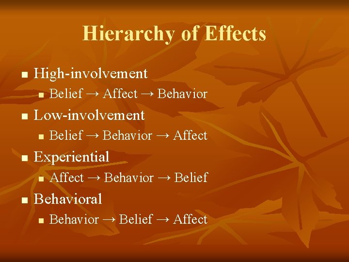 Hierarchy of Effects n High-involvement n n Low-involvement n n Belief → Behavior →