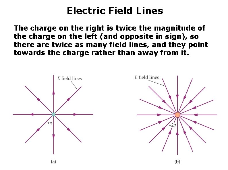 Field In Physics Physics 6 B Electric Field Examples Prepared by