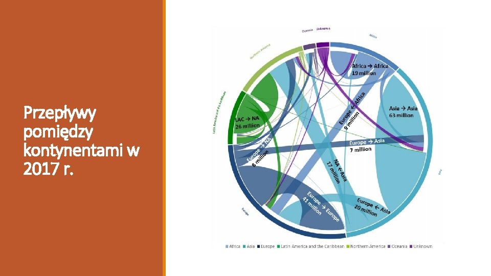 Przepływy pomiędzy kontynentami w 2017 r. 